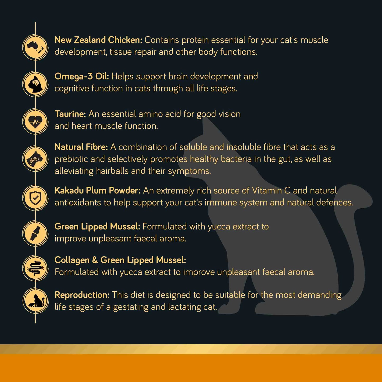 TALENTAIL ULTIMATE New Zealand Chicken - Cat 4.5Kg (1.5Kg x 3)